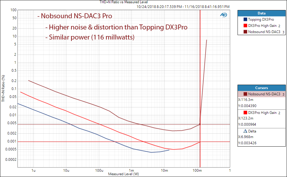 Nobsound NS-DAC3 Pro DAC and Headphone Amplifier Power Measurement.png