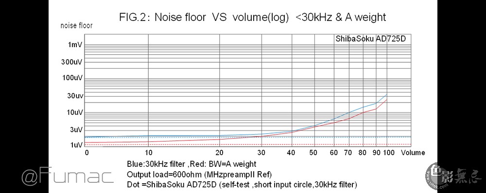 noise floor.jpg
