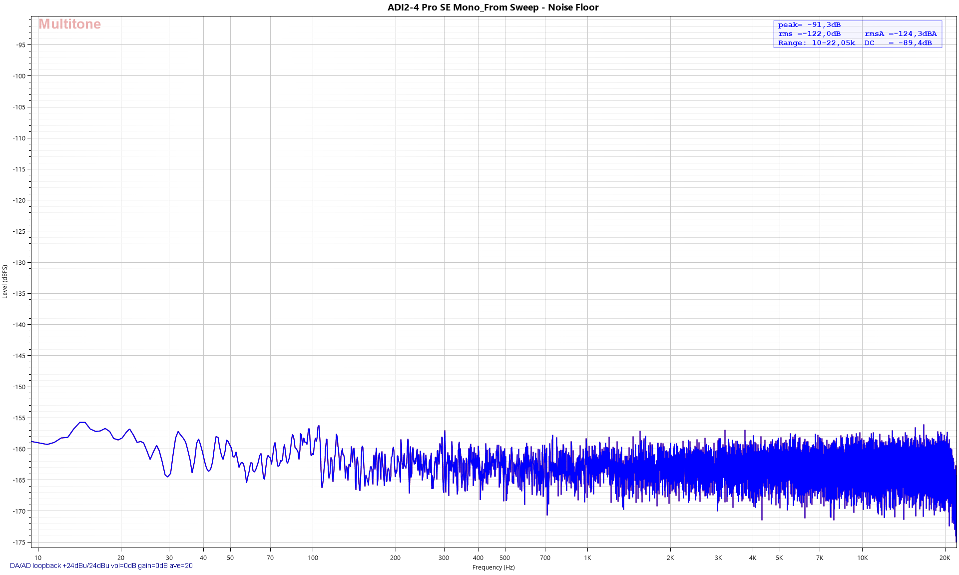 Noise Floor - Spectrum.png