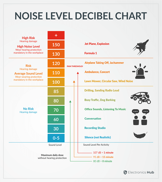 NOISE-LEVEL-DECIBEL-CHART.png