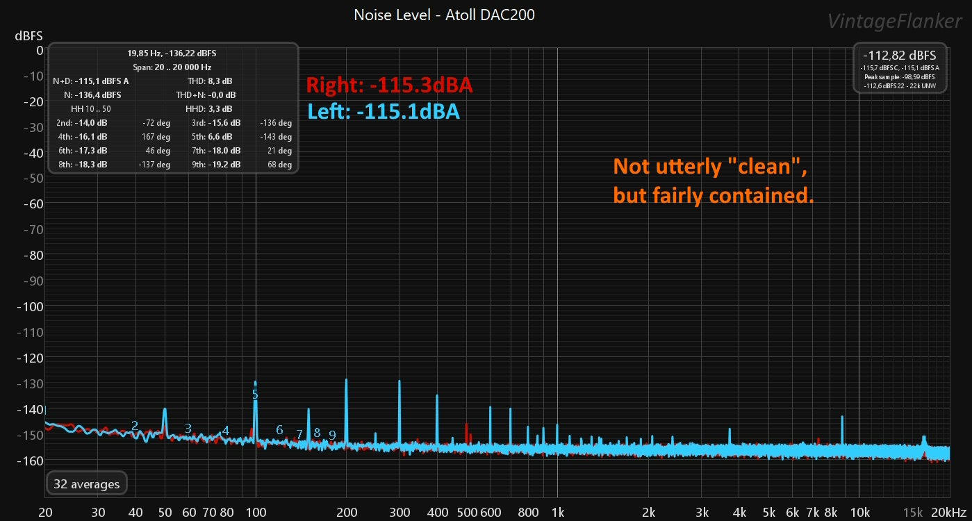 Noise Level REW TOS R 115.3.jpg