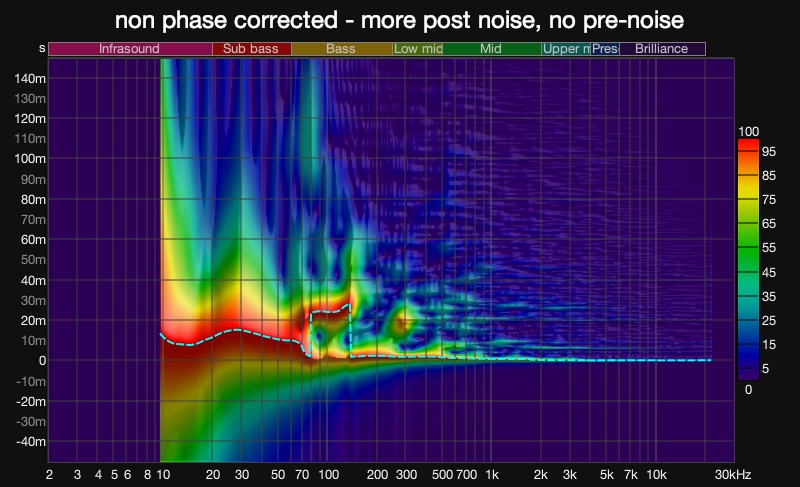 non-phase-corrected-spectrogram.jpg