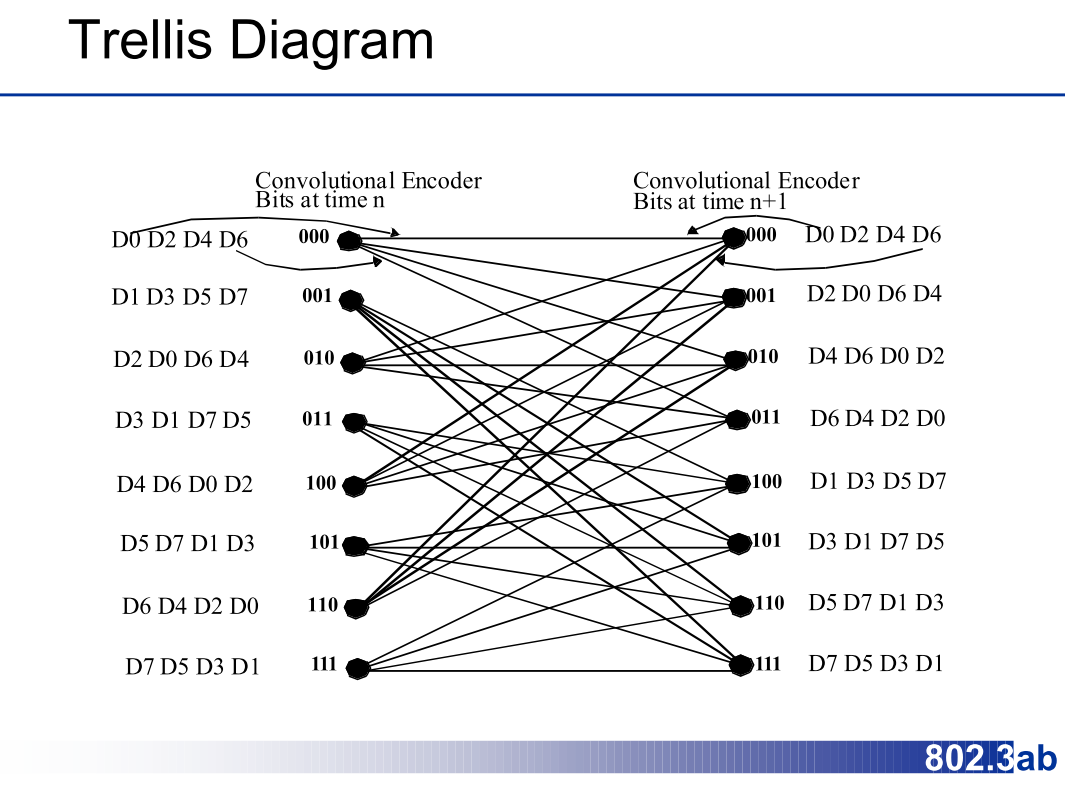 nontrivialencodingviascrambling.png