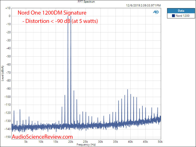 Nord One NC1200DM Signature Stereo Amp 19+20 Intermodulation Distortion Audio Measurements.png