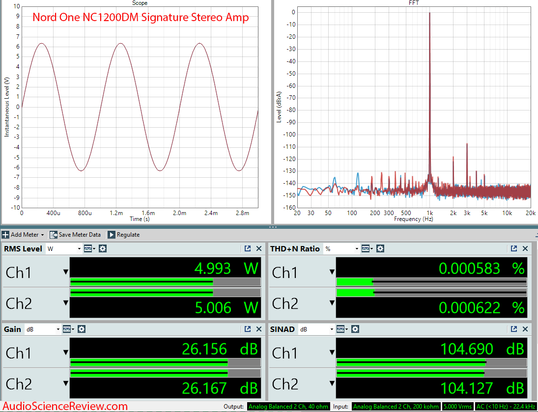 Nord One NC1200DM Signature Stereo Amp Audio Measurements.png