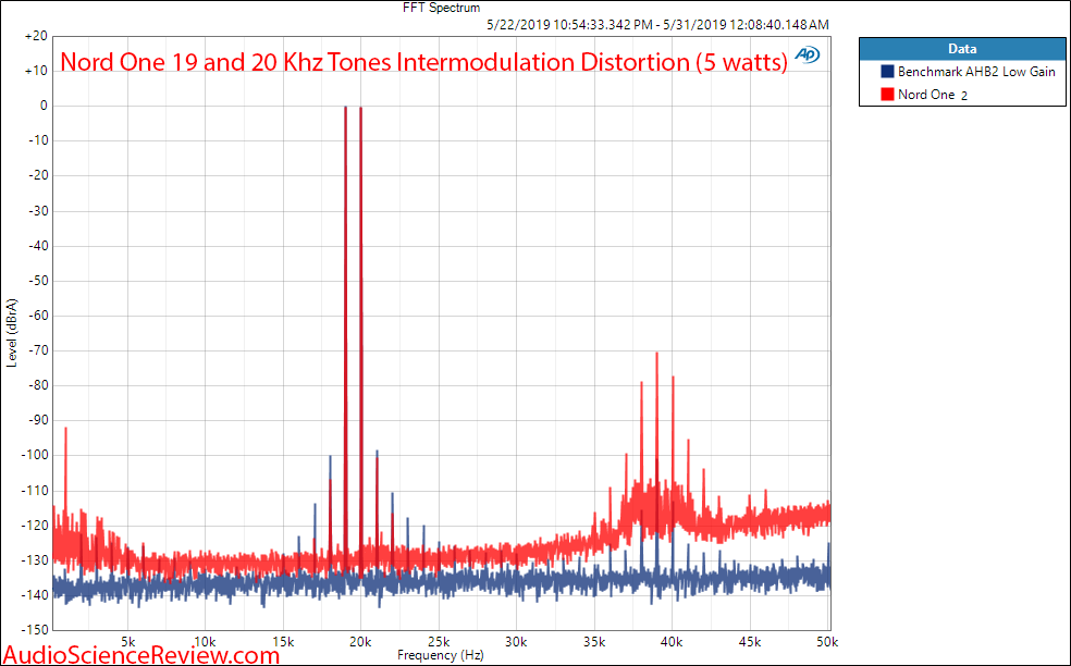 Nord One NC500 Amplifier 19 and 20 kHz IMD Audio Measurements.png