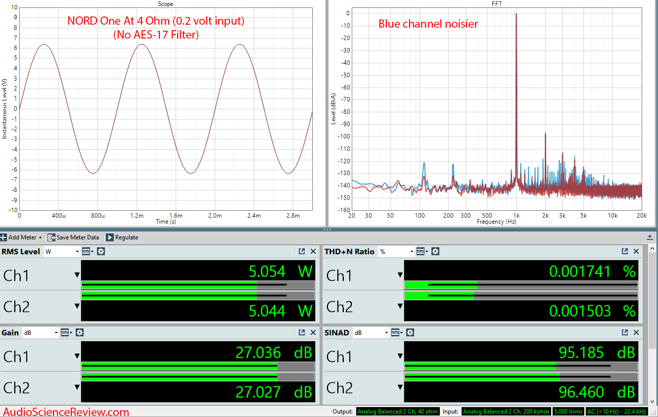 Nord One NC500 Amplifier Audio Measurements.png