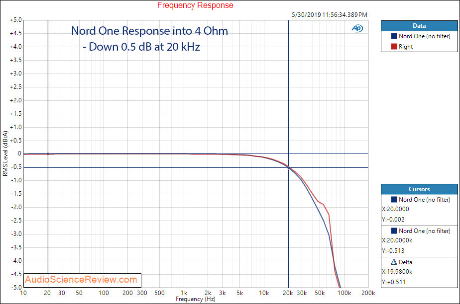 Nord One NC500 Amplifier Frequency Response Audio Measurements.png