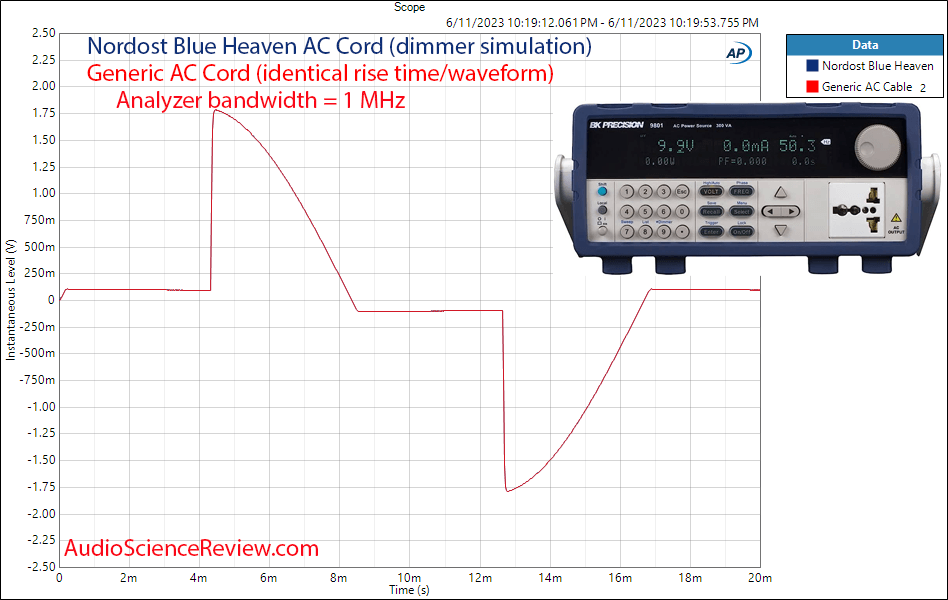 Nordost Blue Heaven AC Cord AC Dimmer Rise Time Measurement.png