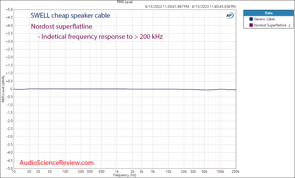 nordost SUPERFLATLINE speaker cable frequency response measurement.png