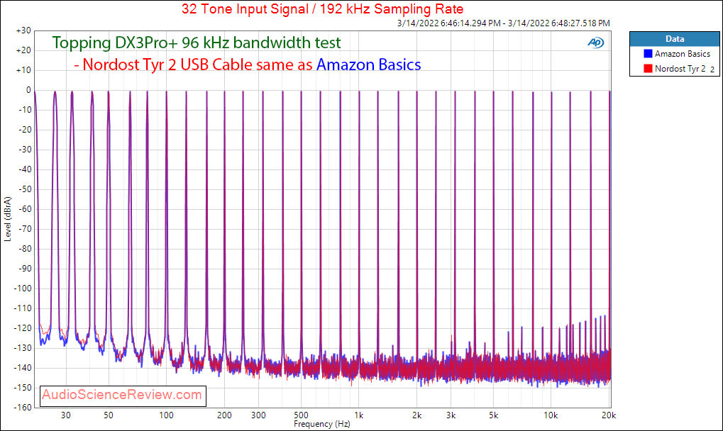 Nordost Tyr 2 USB Measurement Multitone Cable with Topping DX3Pro+.png