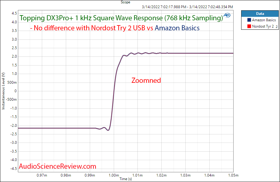 Nordost Tyr 2 USB Measurement Square Wave Zoomed Cable with Topping DX3Pro+.png