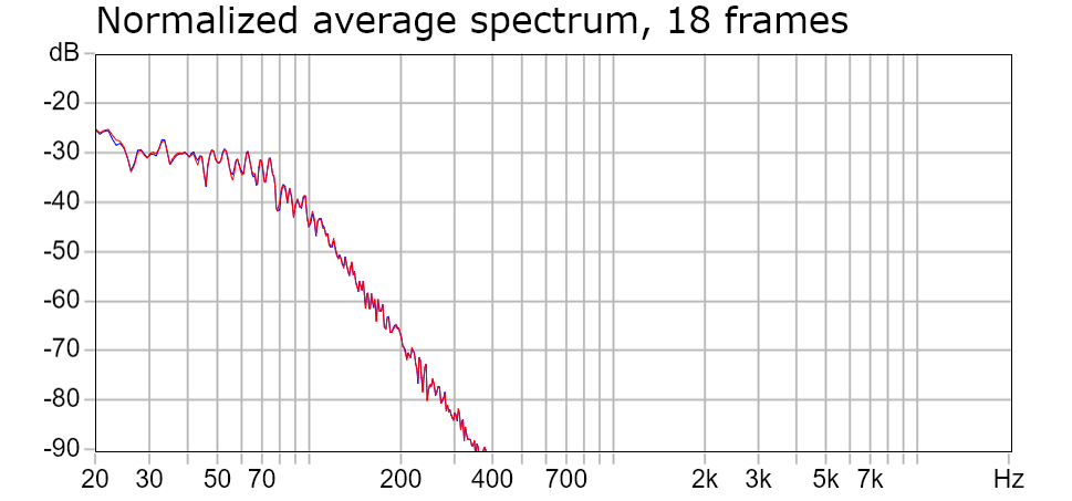 Normalized average spectrum Bass crossover 80 Hz 24 dB oct.png
