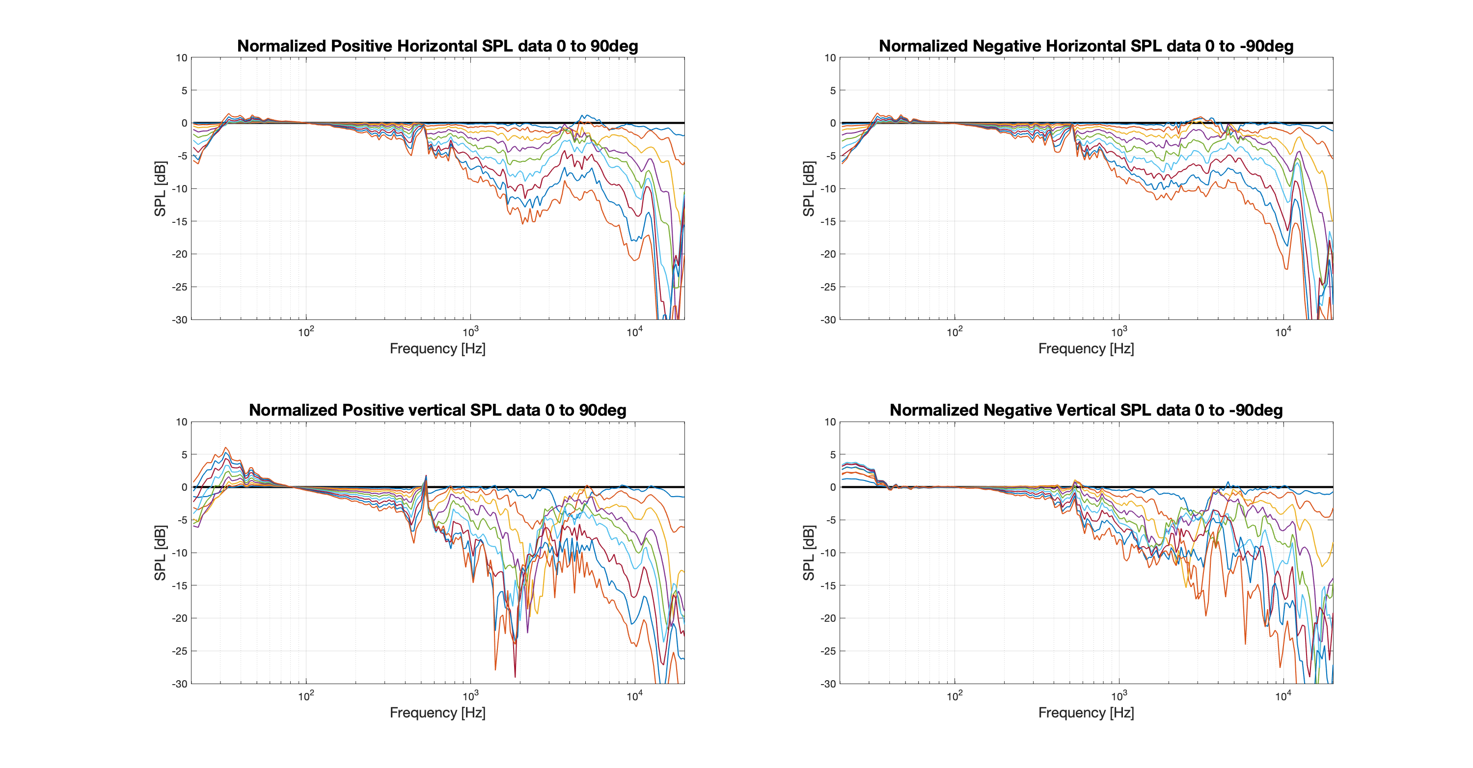 Normalized Directivity data.png