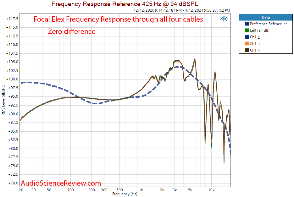 Norne Audio Headphone Cable Acoustic Frequency Response Measurements.png