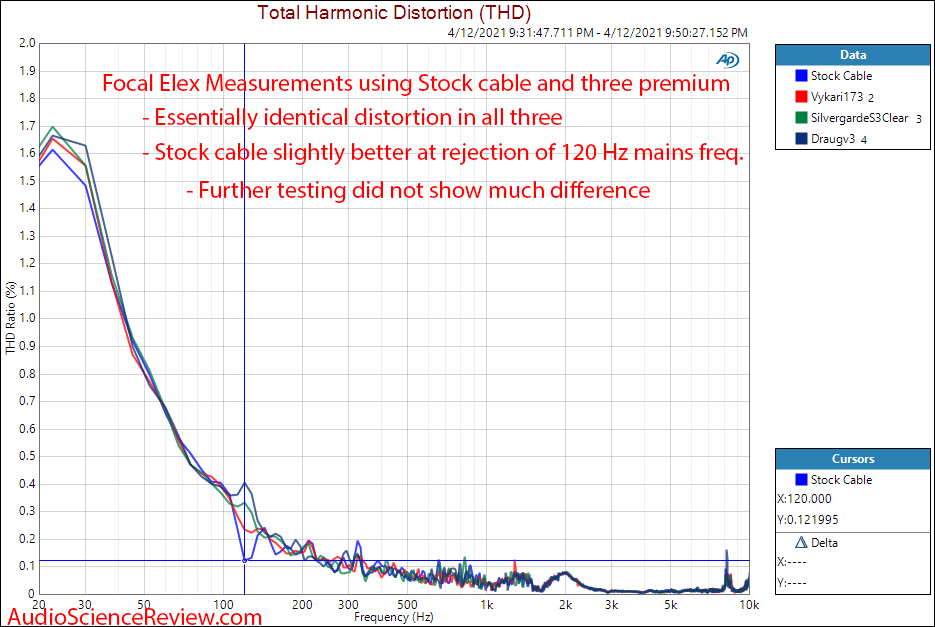 Norne Audio Headphone Cable distortion Measurements.png