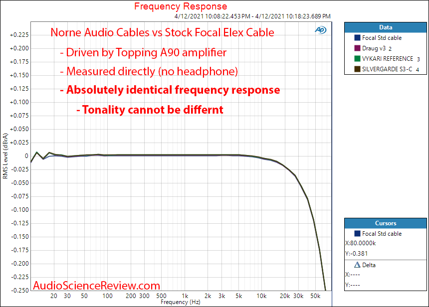 Norne Audio Headphone Cable Frequency Response Measurements.png