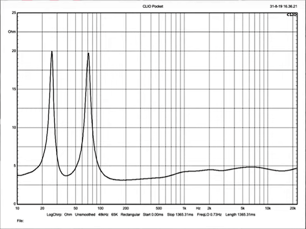 NRD-Buchardt-S400-impedance.png