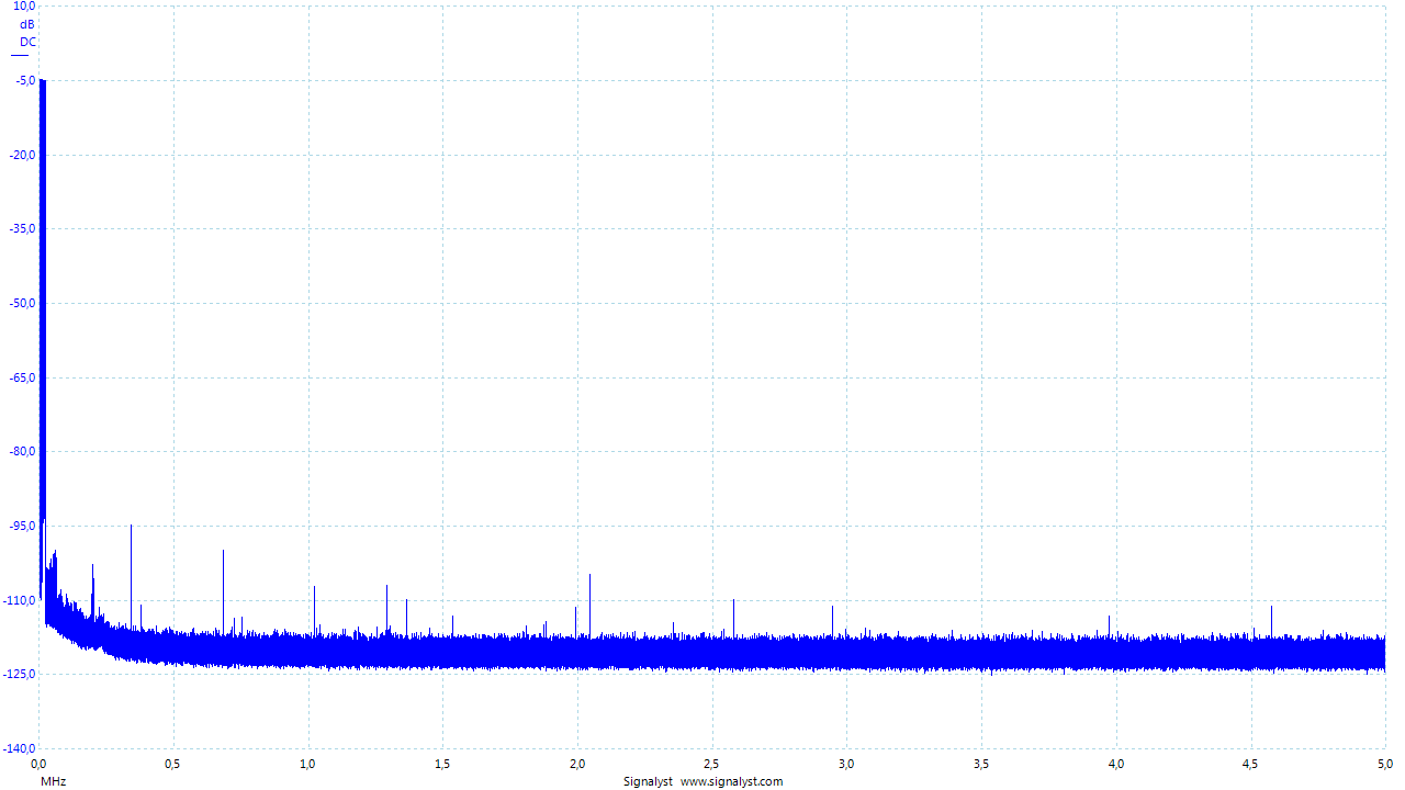 NUAudio-sweep-dsd256-wide.png