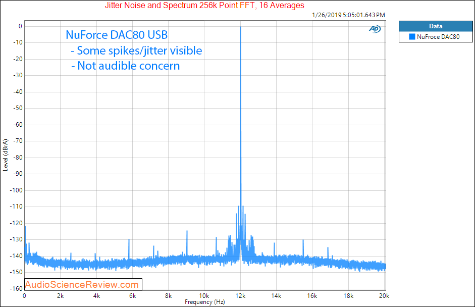 NuForce DAC80 DAC Jitter Measurements.png