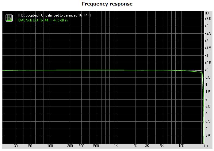 Nuprime IDA-8 16_44.1 Frequency Response.JPG