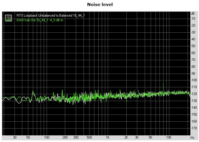 Nuprime IDA-8 16_44.1 Noise.JPG