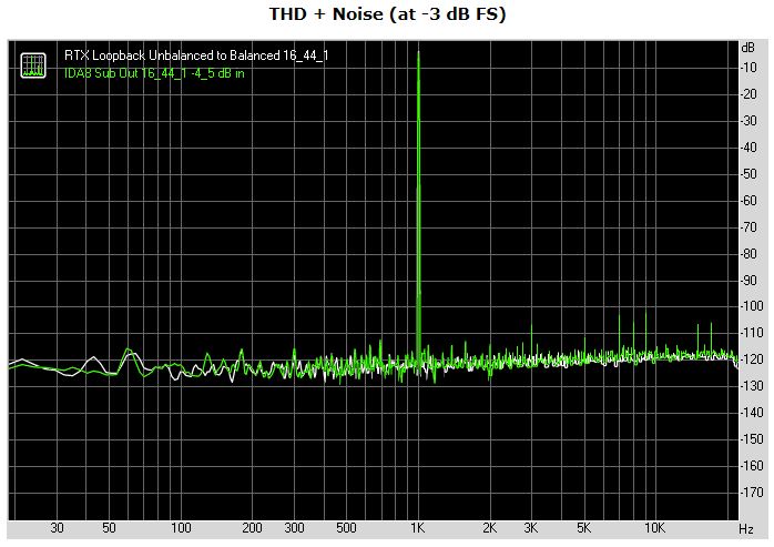 Nuprime IDA-8 16_44.1 THD Noise.JPG