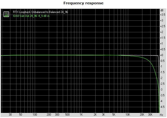 Nuprime IDA-8 24_96 Frequency Response.JPG