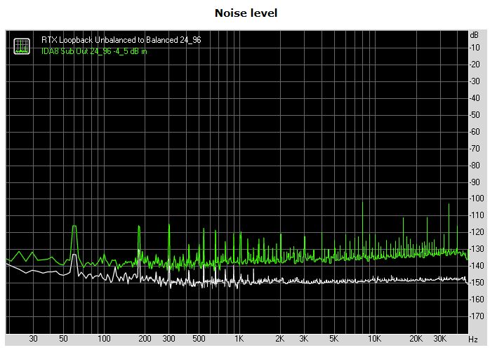 Nuprime IDA-8 24_96 Noise.JPG