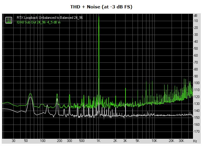 Nuprime IDA-8 24_96 THD Noise.JPG