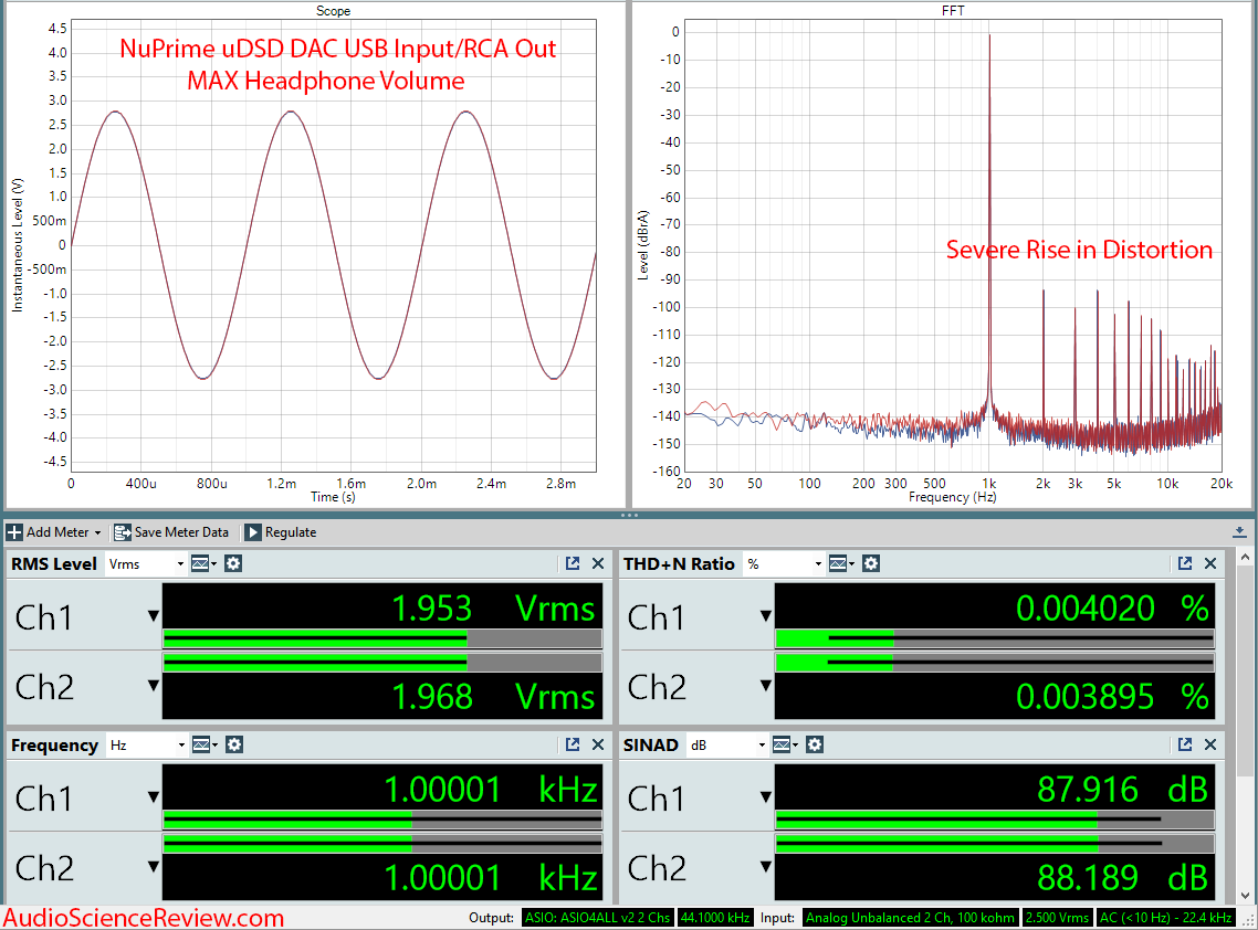 NuPrime uDSD DAC and Headphone Amplifier Max Volume Level Measurements.png