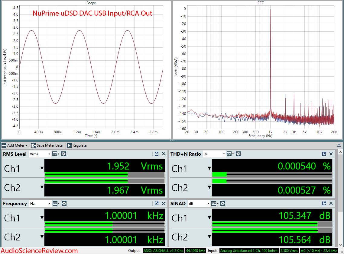 NuPrime uDSD DAC and Headphone Amplifier Measurements.png