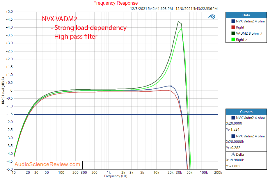 NVX Vadm2 Measurements Frequency Response Class D Car Amplifier.png