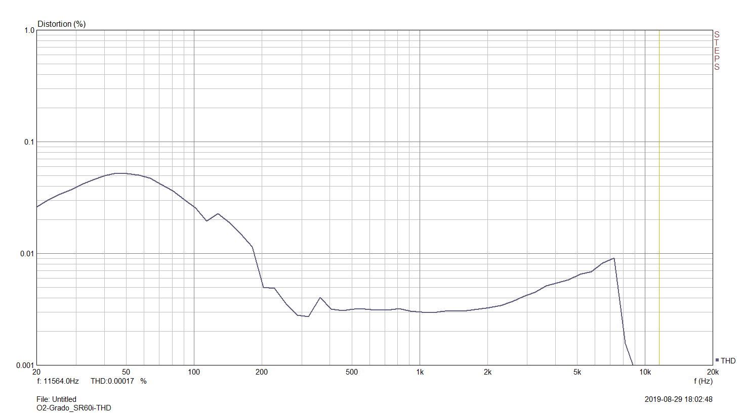 O2-Grado_SR60i-THD.png