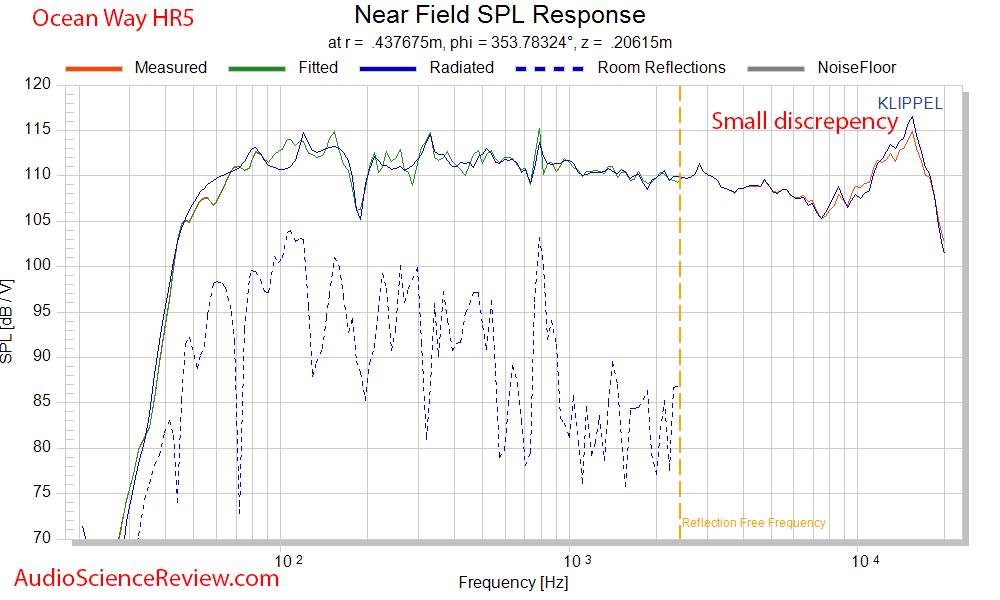 Ocean Way HR5 Studio Monitor Powered Speaker Measurement Error Measurement.png