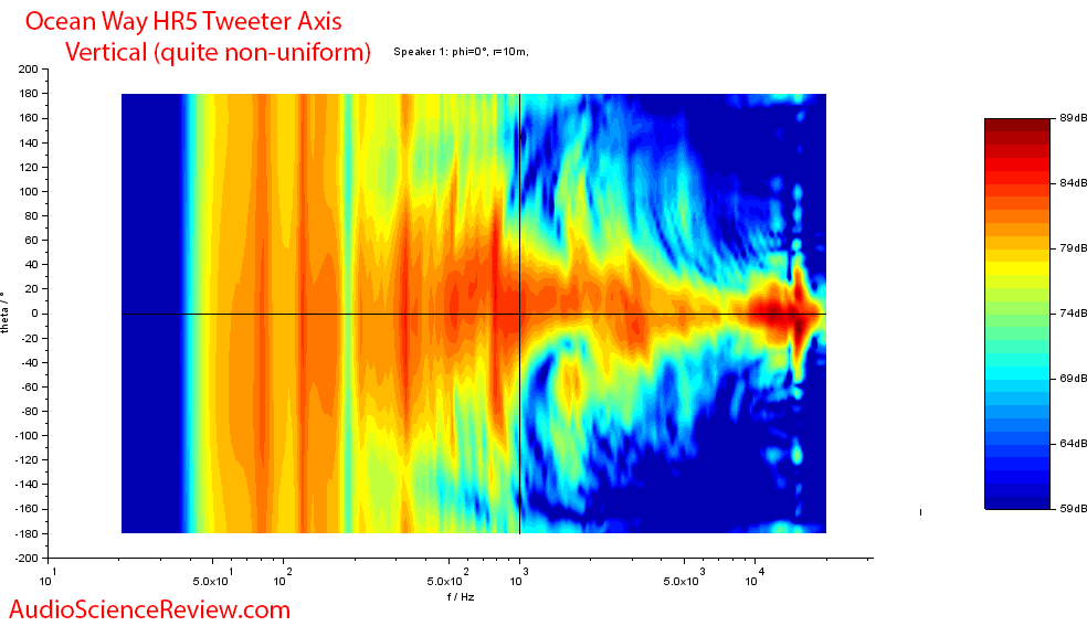 Ocean Way HR5 Studio Monitor Powered Speaker Vertical Directivity Measurement.png