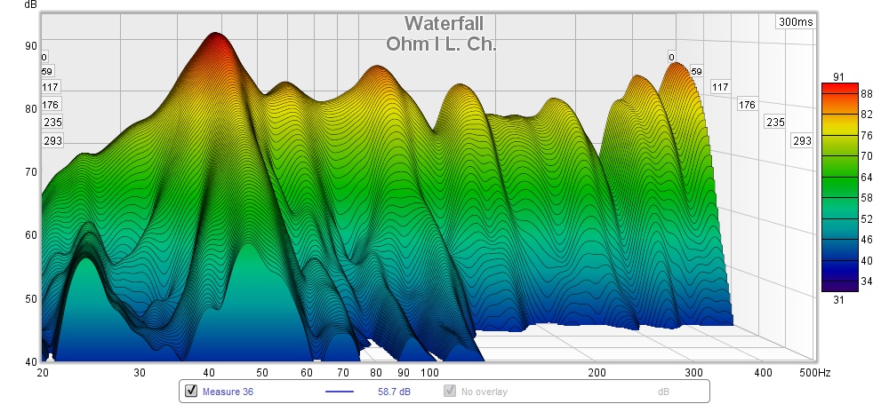 Ohm I L. Ch. Waterfall.jpg