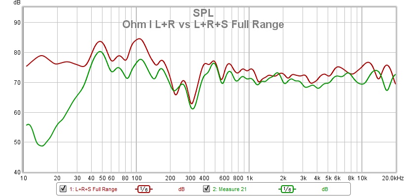 Ohm I L+R vs L+R+S Full Range.jpg