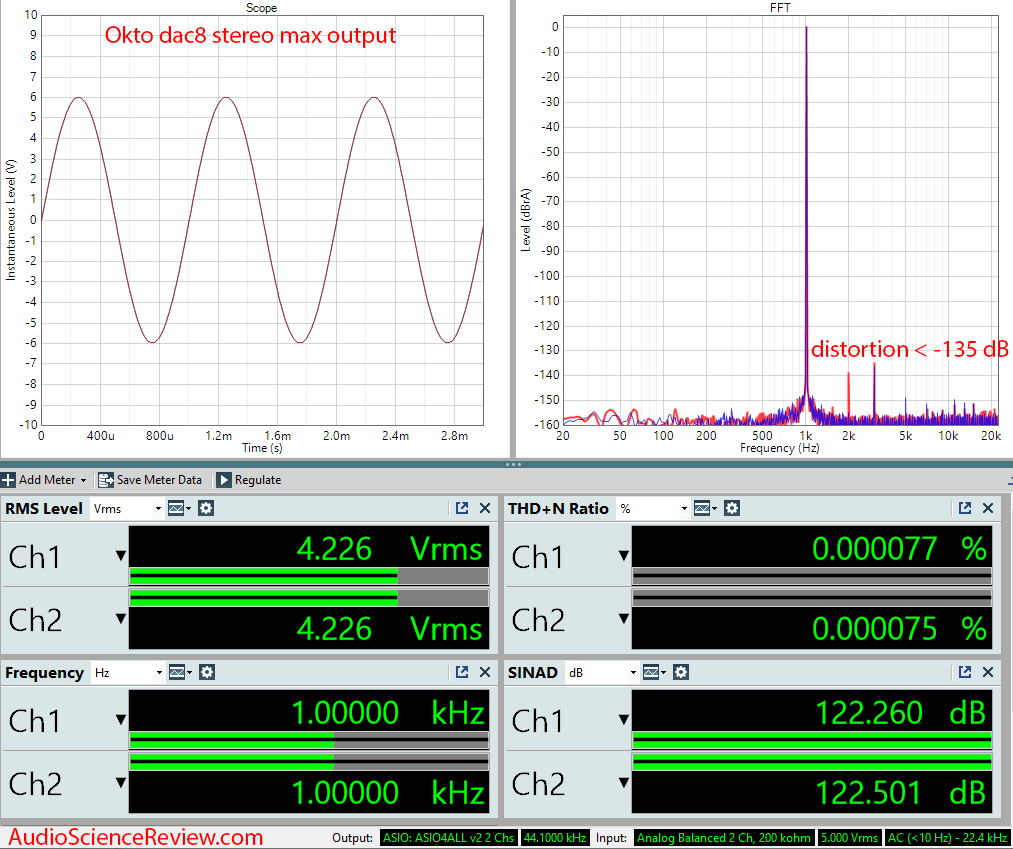 Okto dac8 Stereo USB AES Balanced DAC Audio Measurements.png