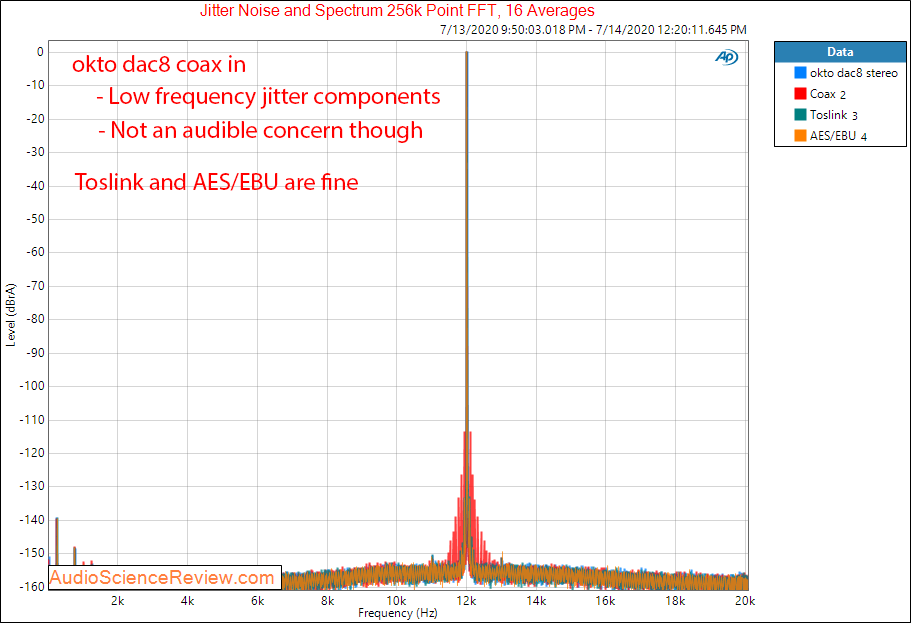 Okto dac8 Stereo USB AES Balanced DAC Coax Jitter Audio Measurements.png