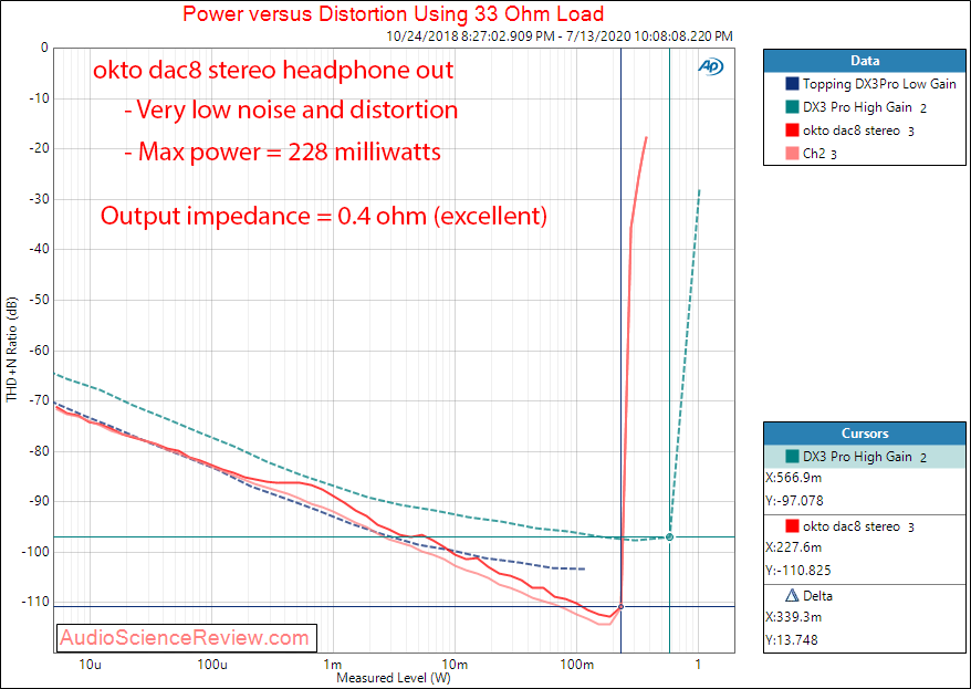 Okto dac8 Stereo USB AES Balanced DAC headphone output impedance Audio Measurements.png