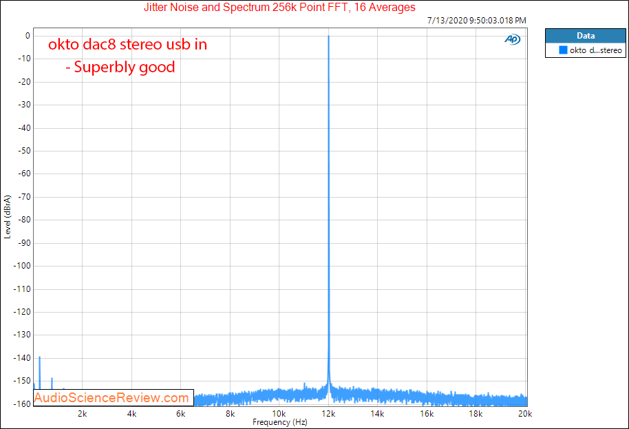 Okto dac8 Stereo USB AES Balanced DAC Jitter Audio Measurements.png