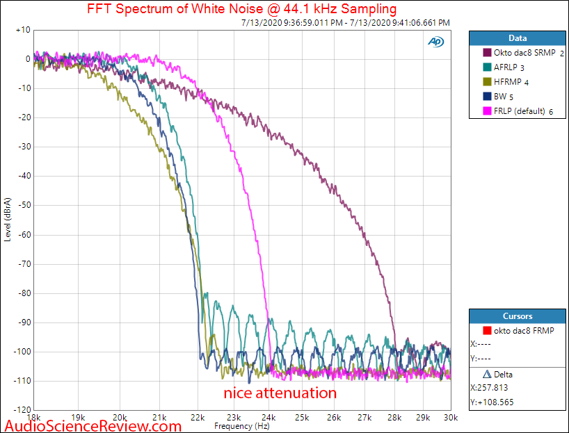 Okto dac8 Stereo USB AES Balanced DAC Reconstruction filter Audio Measurements.png