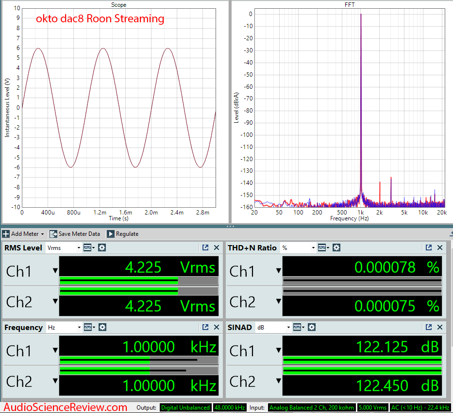 Okto dac8 Stereo USB AES Balanced DAC Roon Bridge Streaming Audio Measurements.png