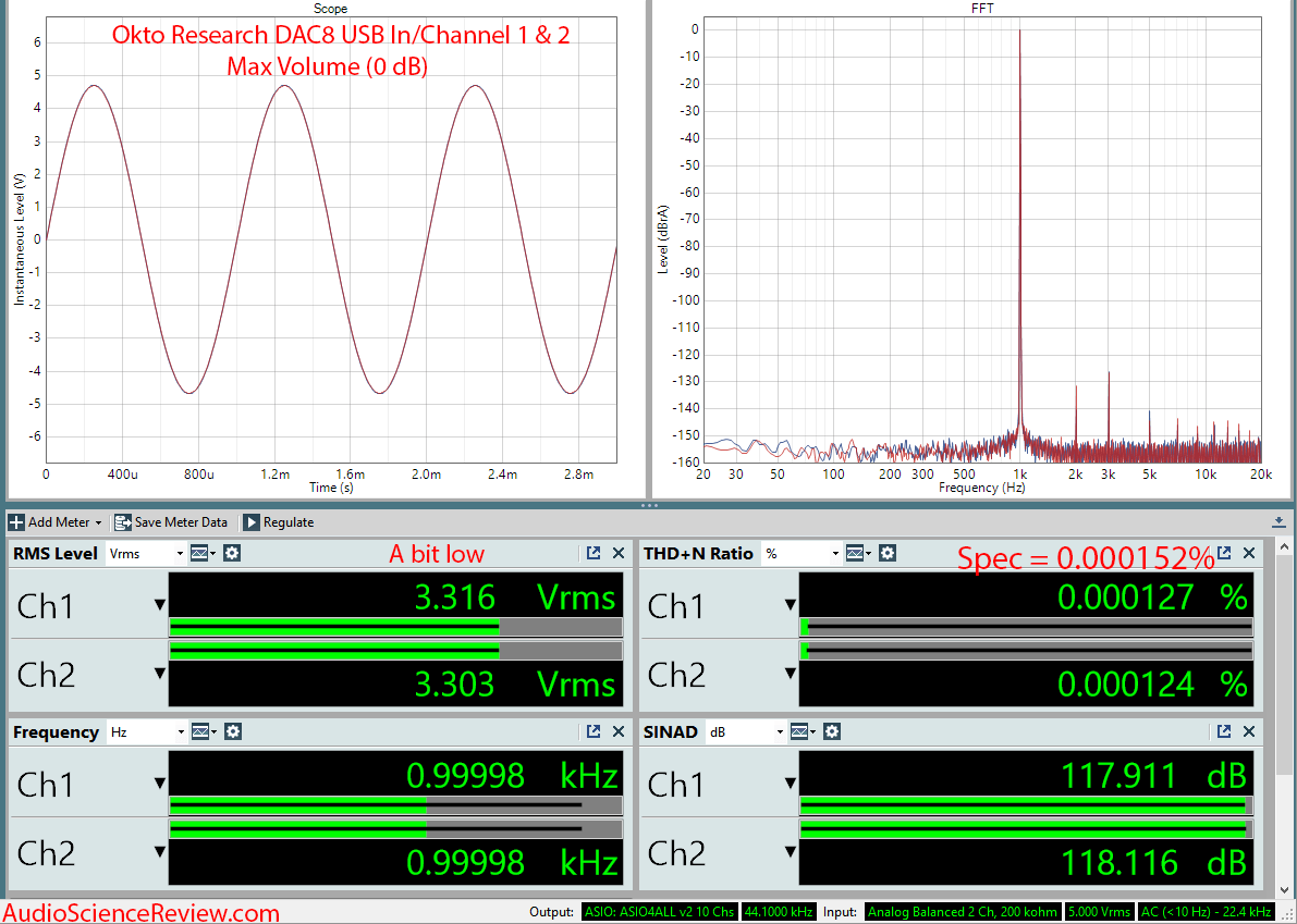 Okto Research DAC8 Pro USB 8 Channel DAC Measurements.png