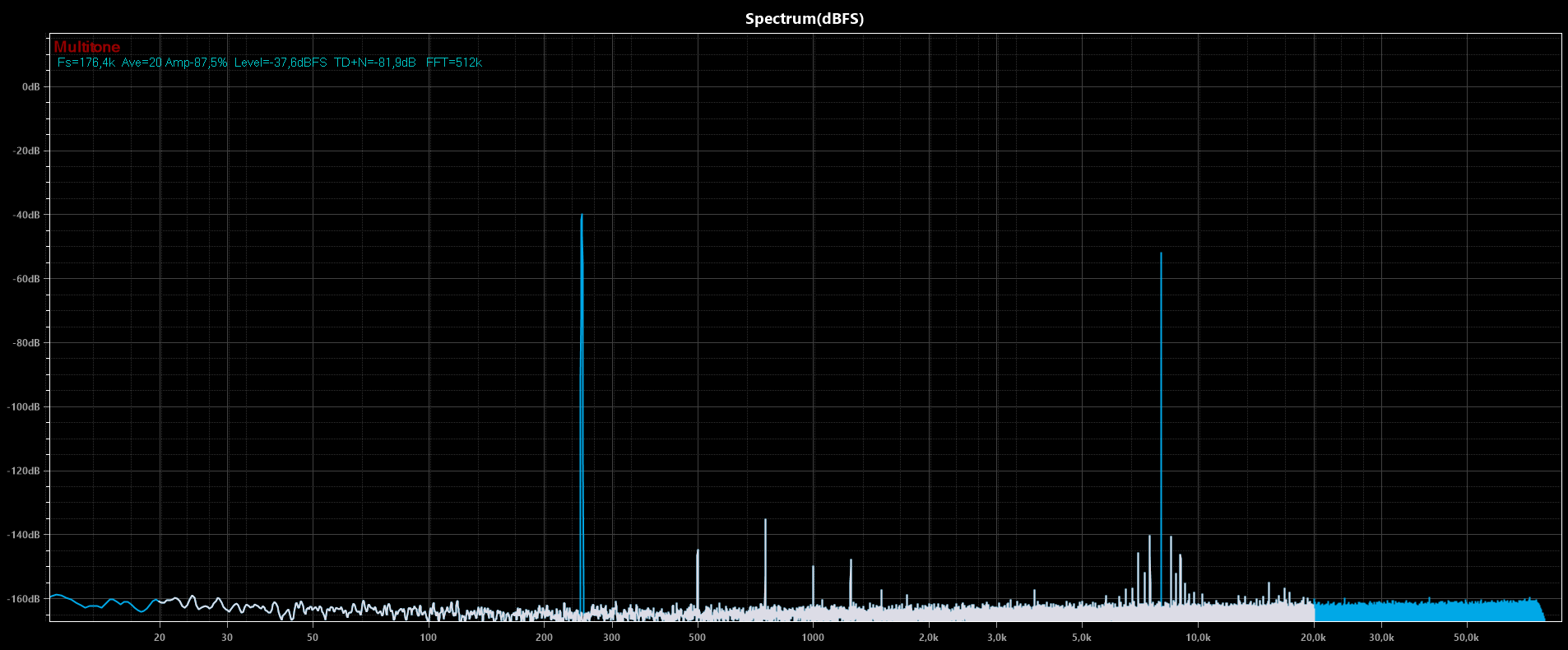 oktodinimd40db.png