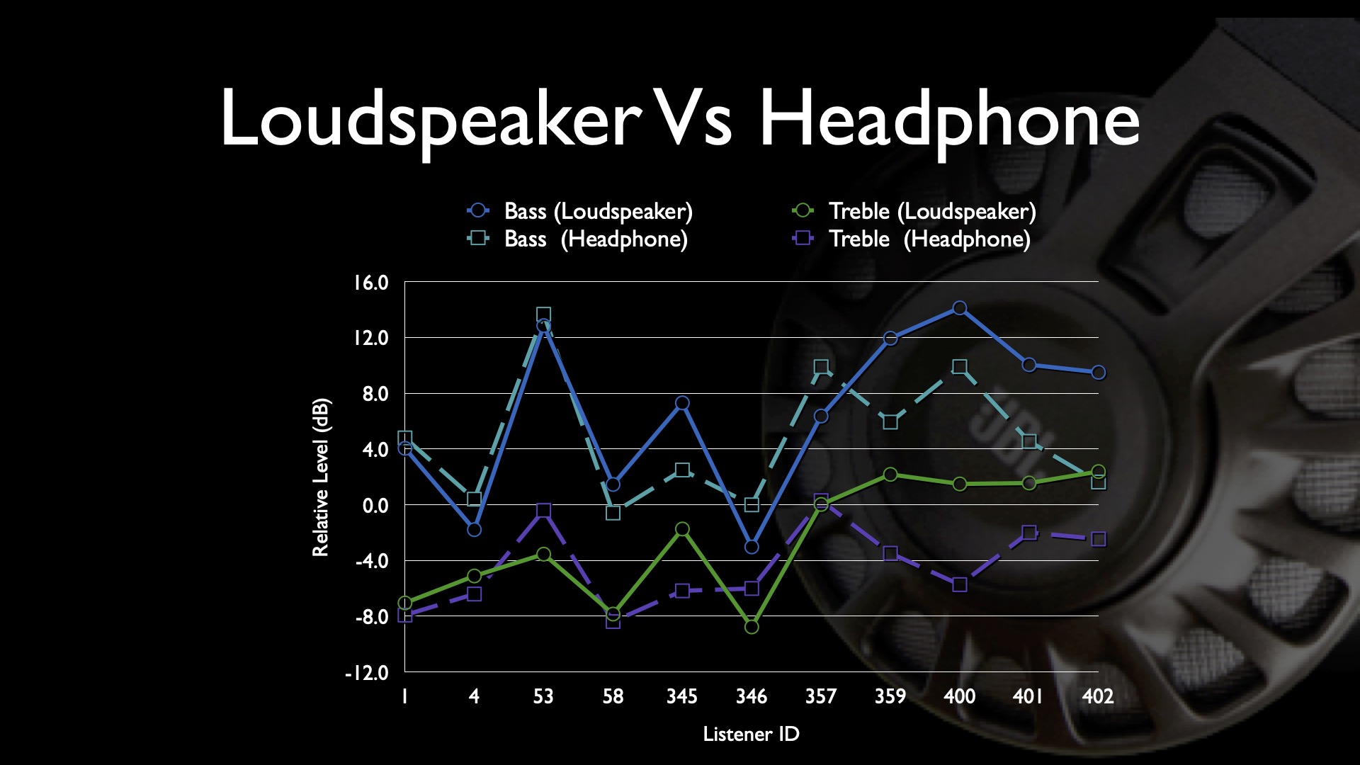 Olive Perception and measurement of headphone sound quality AES PNW 2014 (dragged).jpg