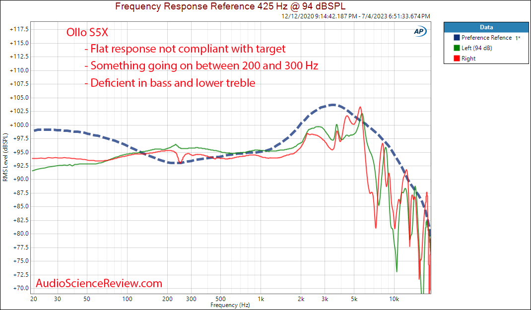 Ollo Audio S5X headphone frequency response measurement.png