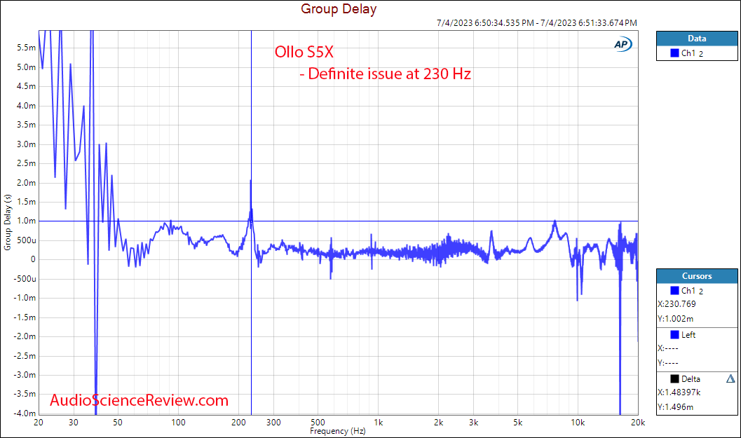 Ollo Audio S5X headphone group delay measurement.png