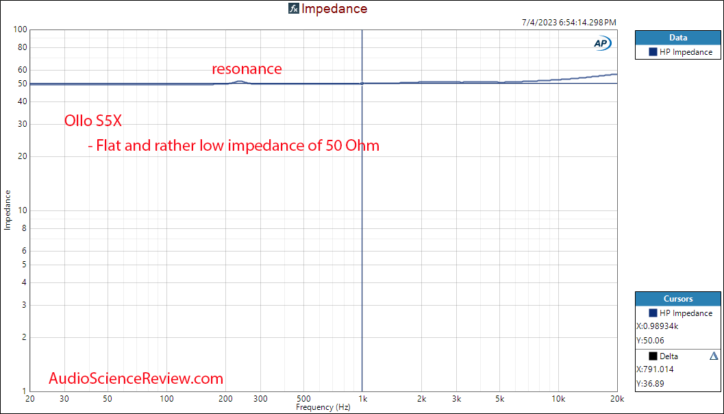 Ollo Audio S5X headphone Impedance measurement.png